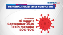 Mutasi Virus Corona B-117 Ditemukan di Indonesia