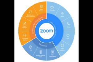 Zoom Kembali Bermasalah, 500.000 Data Pengguna Dijual Murah di Dark Web