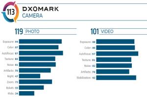 DxOMark Puji Kamera Motorola Edge Plus saat Menghasilkan Video