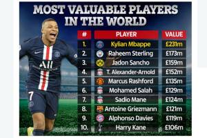 Liverpool Kuasai Daftar 10 Pemain Termahal Dunia