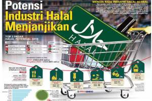 Pengaturan Label Halal dalam RUU Ciptaker Akan Hapus Monopoli MUI