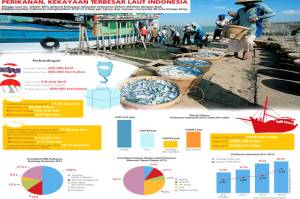 Riset Inovatif dan SDM Unggul Dukung Pembangunan Kelautan dan Perikanan