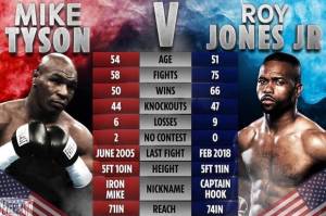 WBC Wajibkan Tyson vs Jones Pakai Pelindung Kepala dan Sarung Tinju 18 Ons