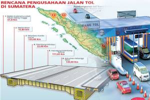 Waduh, Proyek Tol Trans Sumatera Terancam Molor Dua Tahun
