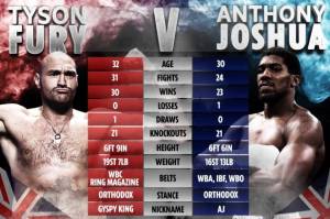Tyson Tantang Joshua: Lepas Sabuk WBO, Lupakan Usyk, Lawan Aku!