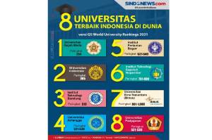 30 Universitas Terbaik di Indonesia versi QS Asia University Rangking 2021