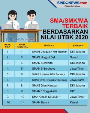 LTMPT Rilis 10 SMA Terbaik di Indonesia Berdasarkan Nilai UTBK