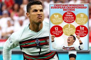 Inilah 6 Rekor Cristiano Ronaldo di Piala Eropa Yang Menakjubkan