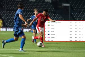 Kalahkan Taiwan, Indonesia Bakal Naik 6 Peringkat di Ranking FIFA