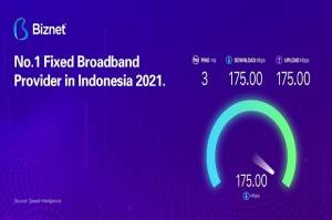 Biznet Berhasil Pertahankan Posisi Sebagai Provider Fixed Broadband Tercepat di Indonesia Versi Speedtest
