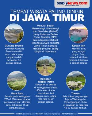 Jadi Tujuan Berlibur,  Berikut Tempat Wisata Dingin di Jawa Timur