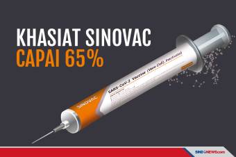 BPOM Menyatakan Vaksin Sinovac Aman, Khasiat Capai 65%