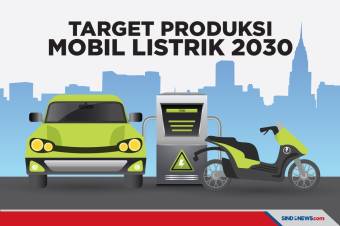 Target Pemerintah Produksi Mobil Listrik pada 2030