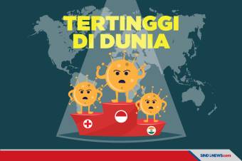 Kasus Positif Harian Covid-19 di Indonesia Tertinggi di Dunia