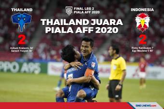 Leg 2 Final Piala AFF 2020, Thailand Keluar Sebagai Juara