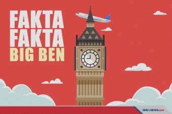 Fakta-fakta Menarik Big Ben, Menara Jam Ikonik Kota London