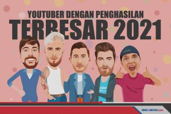 YouTuber Dunia Berpendapatan Terbesar Selama Tahun 2021
