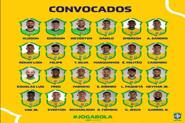 Tite Umumkan Tim Skuat Brasil Rasa Eropa Di Copa America 2021