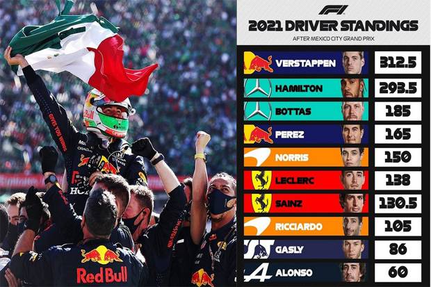 Dunia 2021 juara f1 Hasil F1