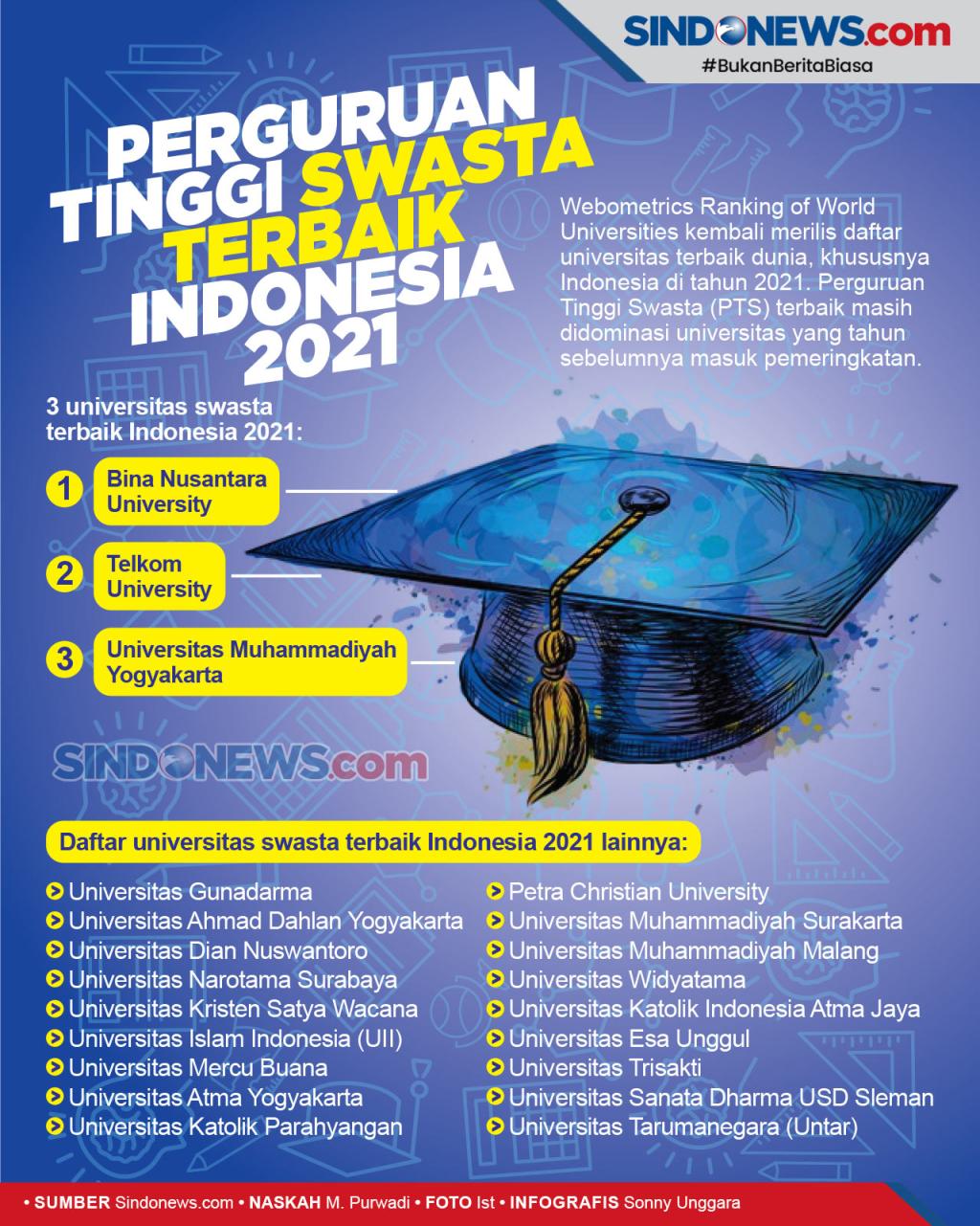 Pts terbaik di indonesia tahun 2021