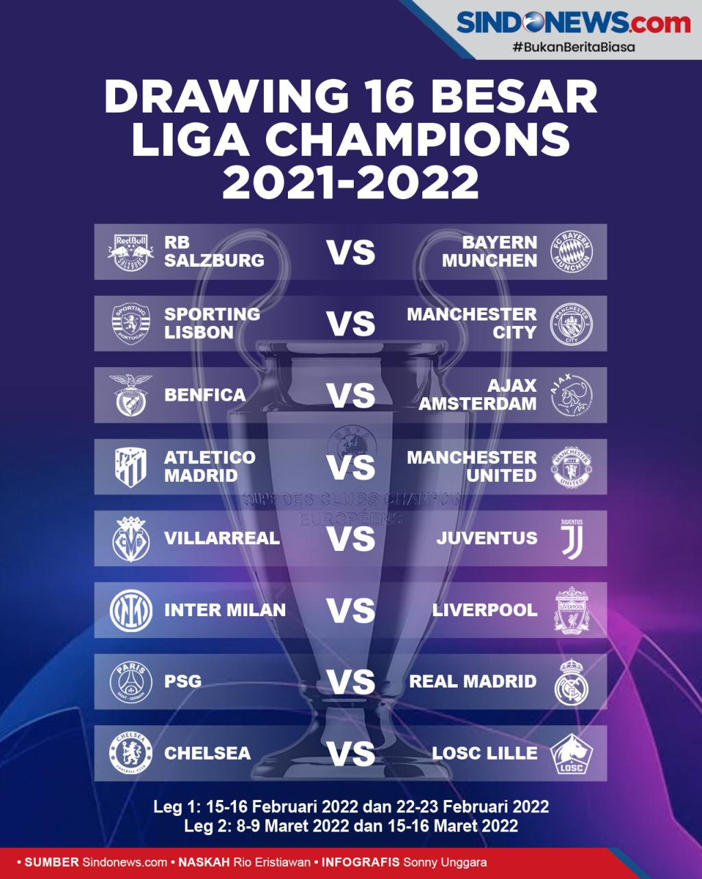 Hasil drawing 16 besar liga champion 2021 2022