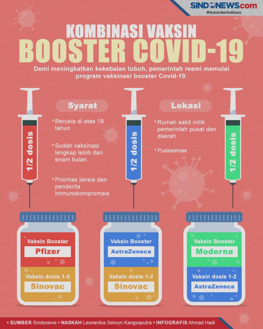 Sindo Hi Lite Vaksinasi Booster Dimulai Yuk Kenali Vaksin Dan