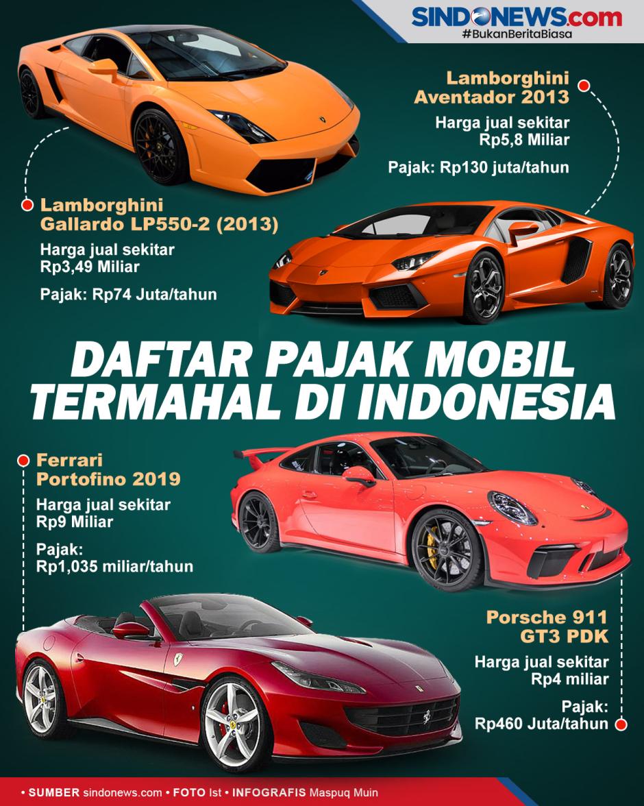 Mobil mewah di indonesia