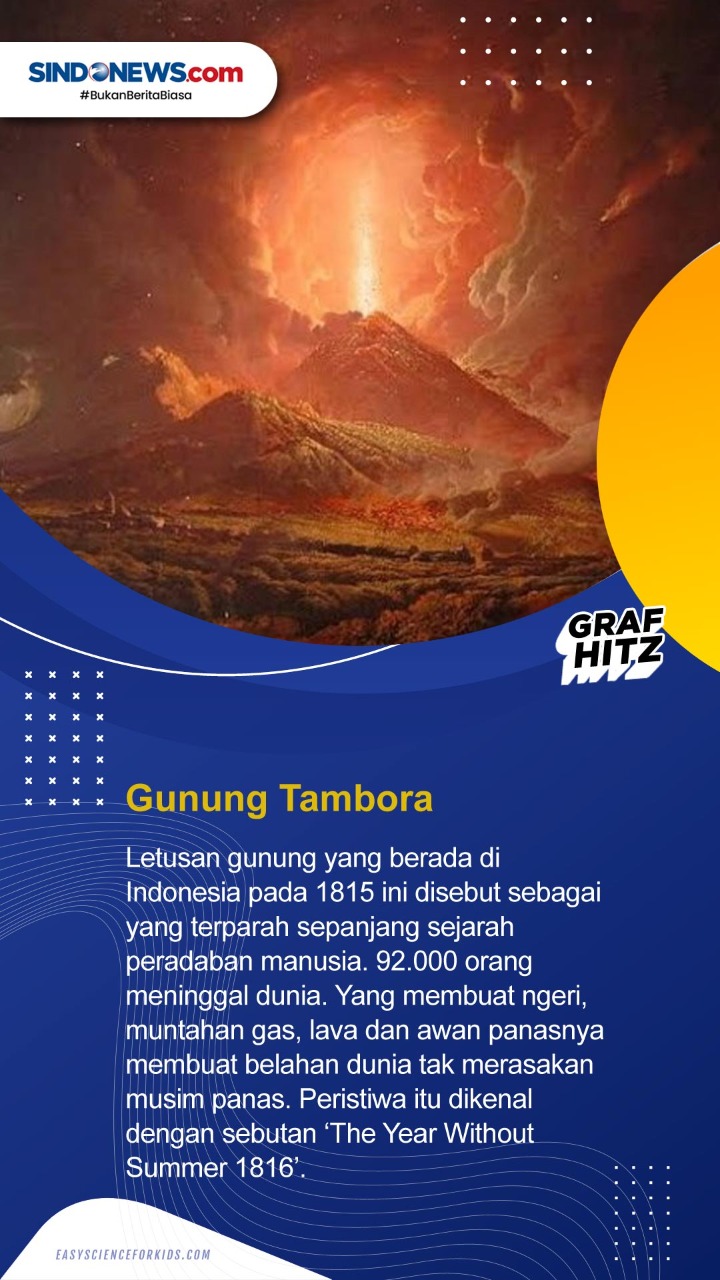 Peristiwa keluarnya magma dan material lainnya dari dalam bumi oleh letusan gunung berapi disebut...