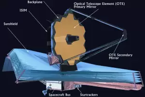 Teleskop James Webb Menyusun Cermin Utama, Bagian Sayap Kiri Sudah Terpasang