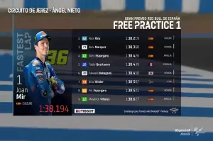 Hasil FP1 MotoGP Spanyol 2022: Joan Mir Tercepat, Pembalap Spanyol Mendominasi