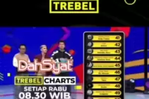 TREBEL Charts Referensi Lagu Terpopuler