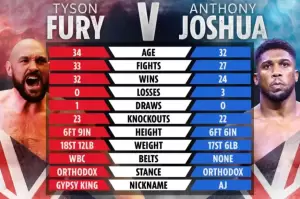 Membandingkan Tyson Fury vs Anthony Joshua Jelang Battle of Britain