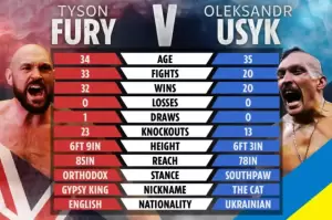 Frank Warren: Tyson Fury vs Oleksandr Usyk Tetap Awal 2024