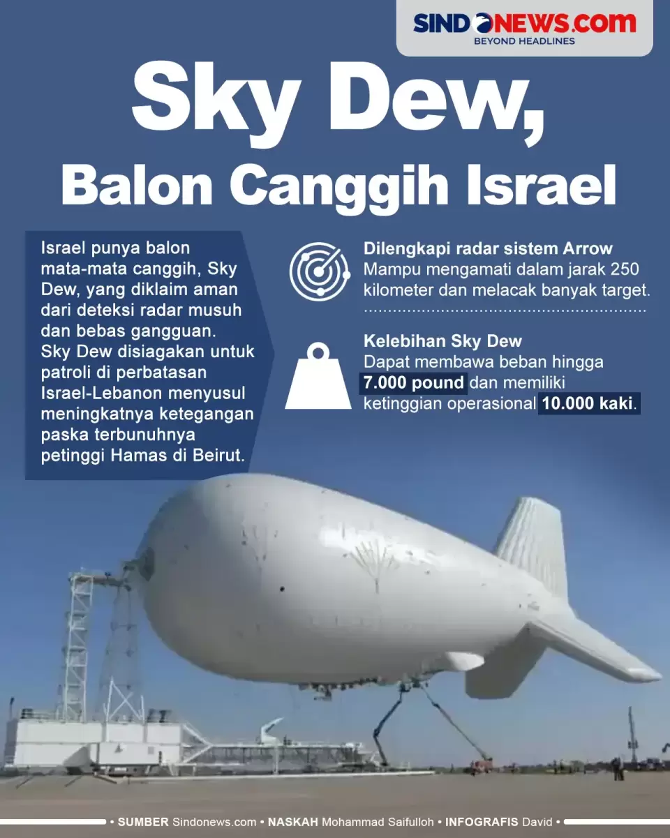 sky-dew-balon-udara-canggih-israel-yang-aman-deteksi-radar-dzl.webp